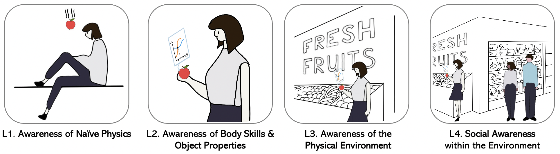 Thumbnail for Make Interaction Situated: Designing User Acceptable Interaction for Situated Visualization in Public Environments