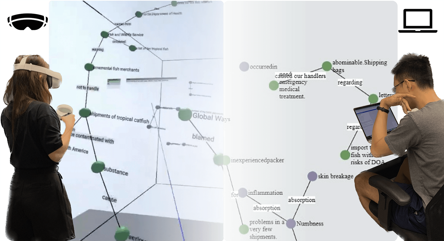 Representative image for Cross-Device Collaborative Analytics